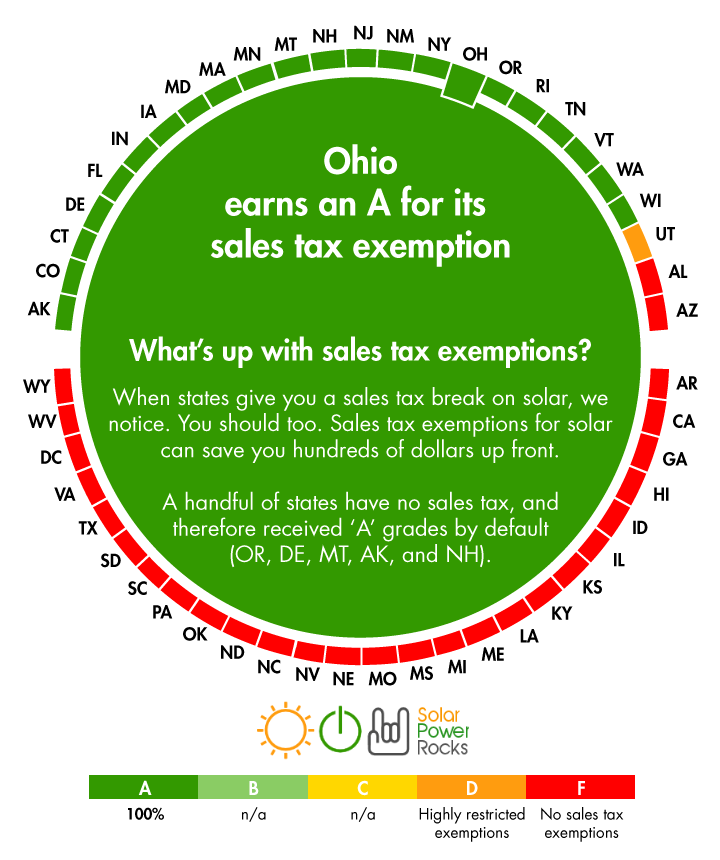 2016 Stark County Ohio Sales Tax Guide